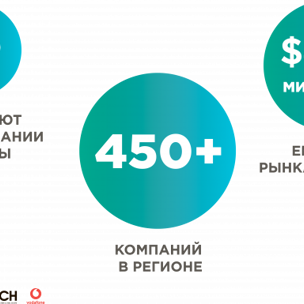 У Харкові презентували результати масштабного дослідження IT-сфери
