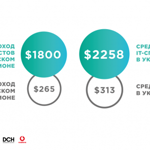 У Харкові презентували результати масштабного дослідження IT-сфери